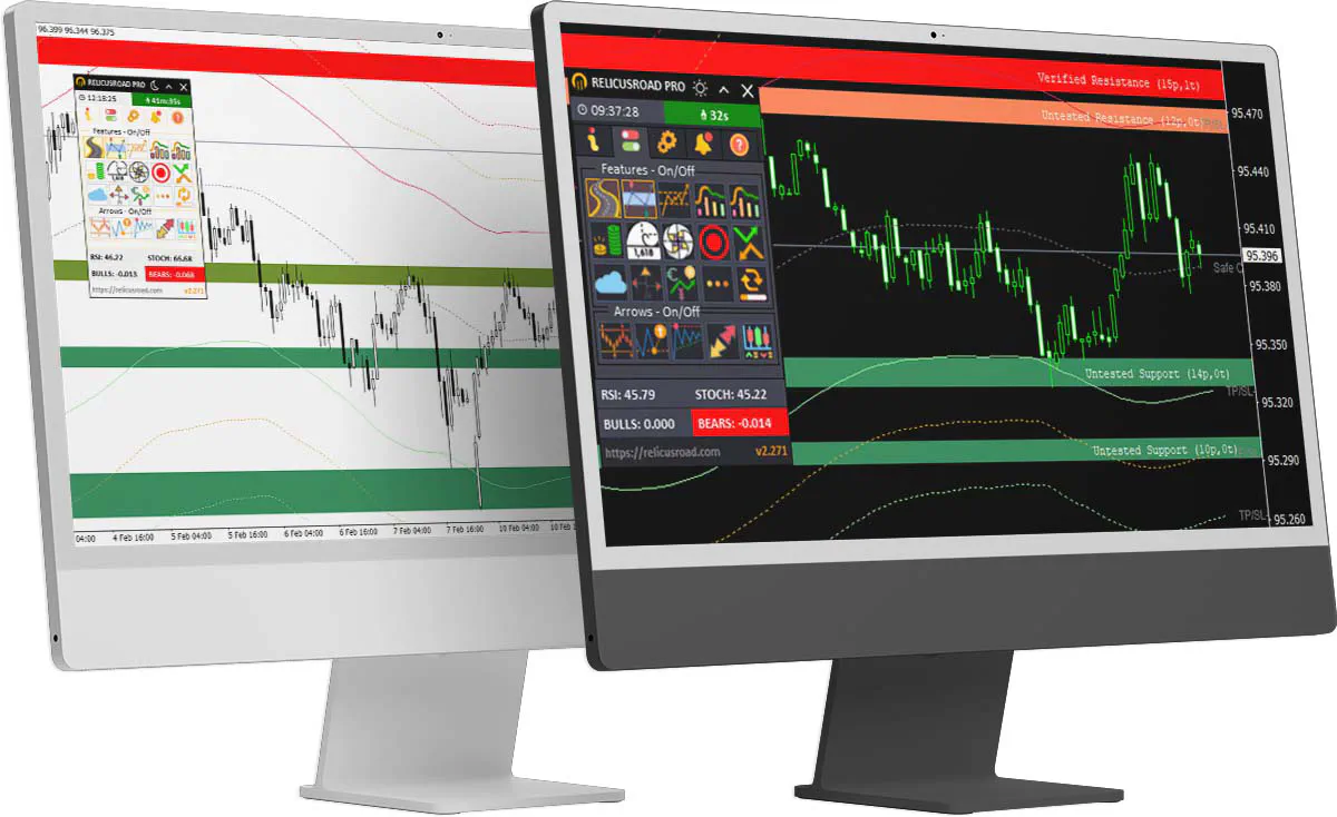 Support & Resistance Indicator